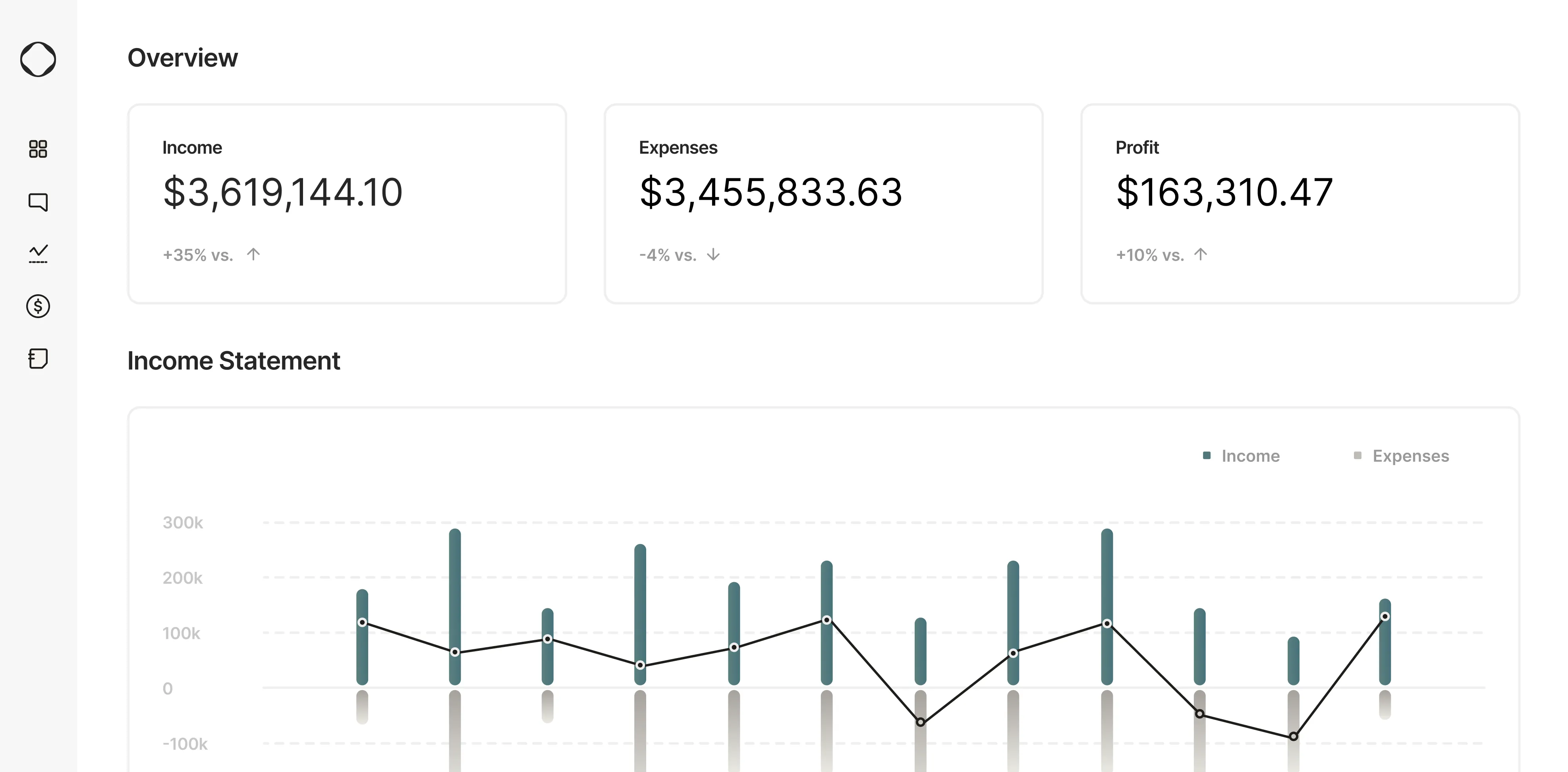 Dashboard view of Bookist application